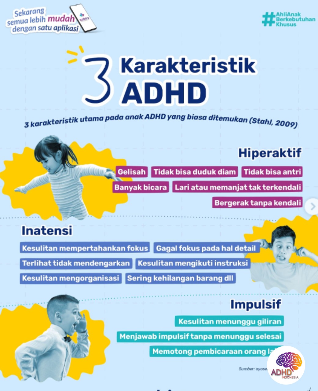 Jenis-Jenis ADHD dan Karakteristik Anak di Kabupaten Batang Hari