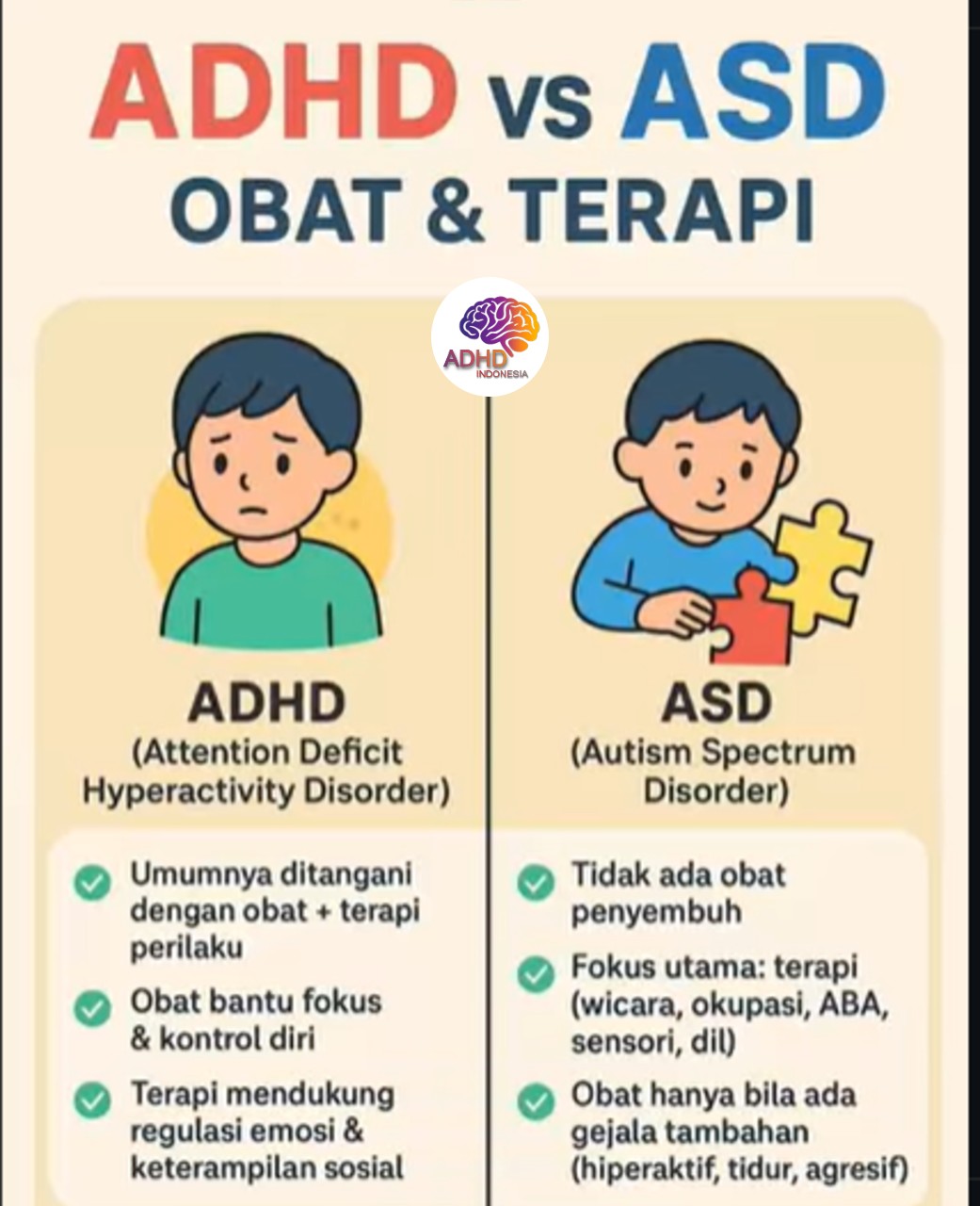 Terapi ADHD: Informasi Awal yang Perlu Diketahui Orang Tua di Kabupaten Batang Hari